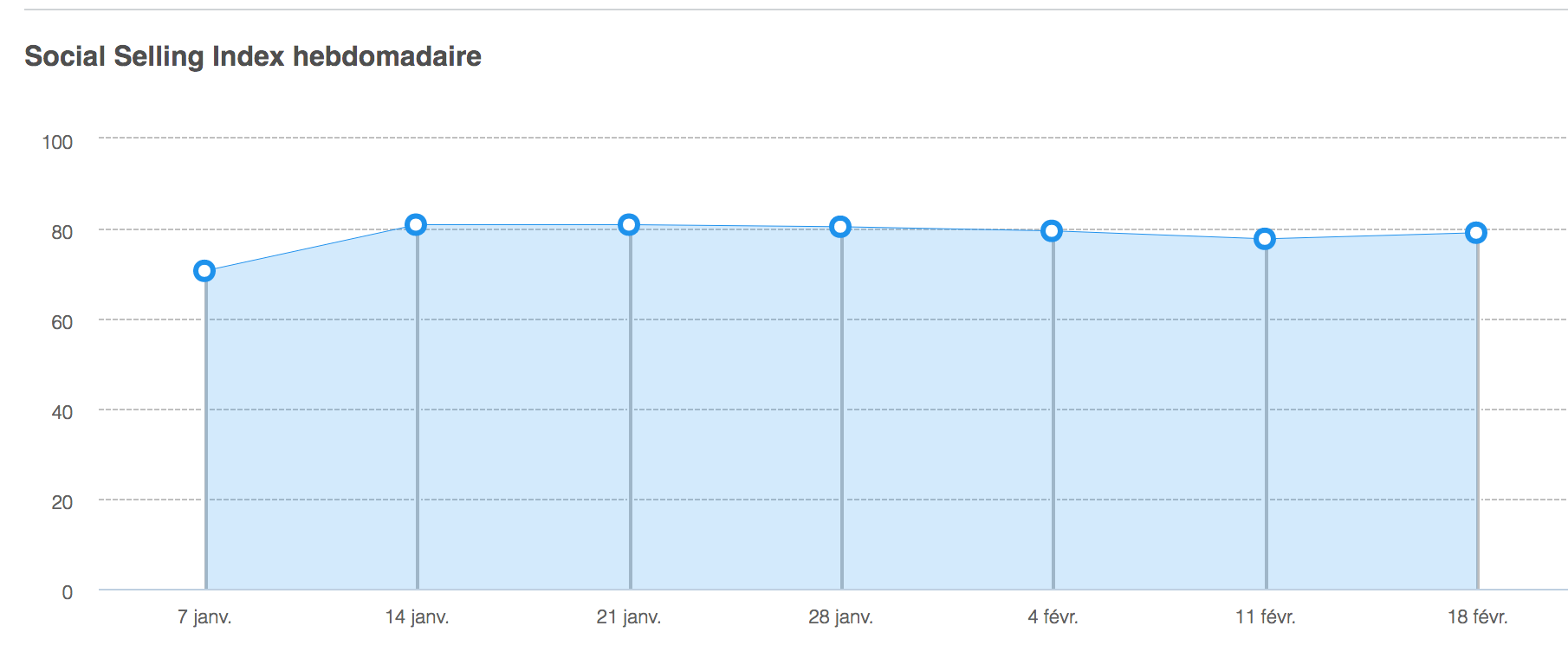 SSI linkedin